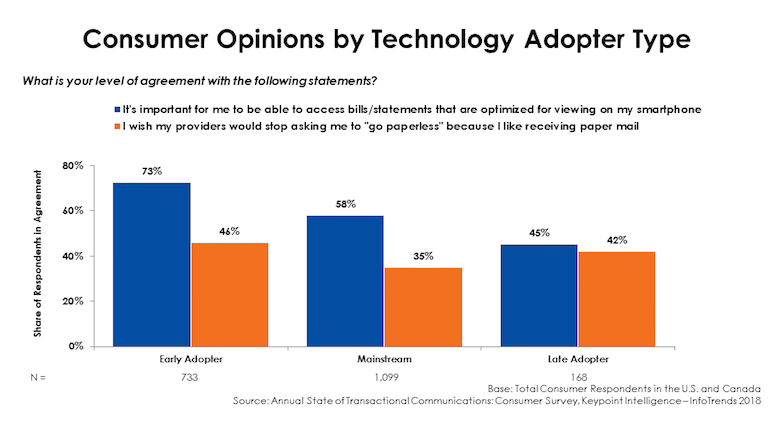 consumer-opinions-by-technology-adopter-type