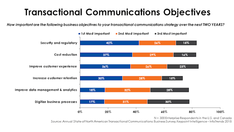 Transactional_communications_objectives